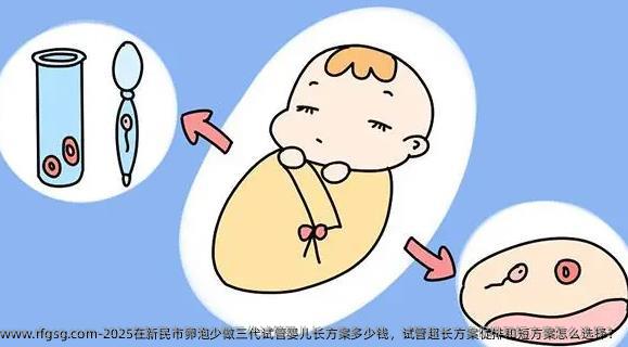 2025在新民市卵泡少做三代试管婴儿长方案多少钱，试管超长方案促排和短方案怎么选择？