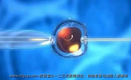 试管婴儿一二三代费用对比：价格差异与适用人群解析